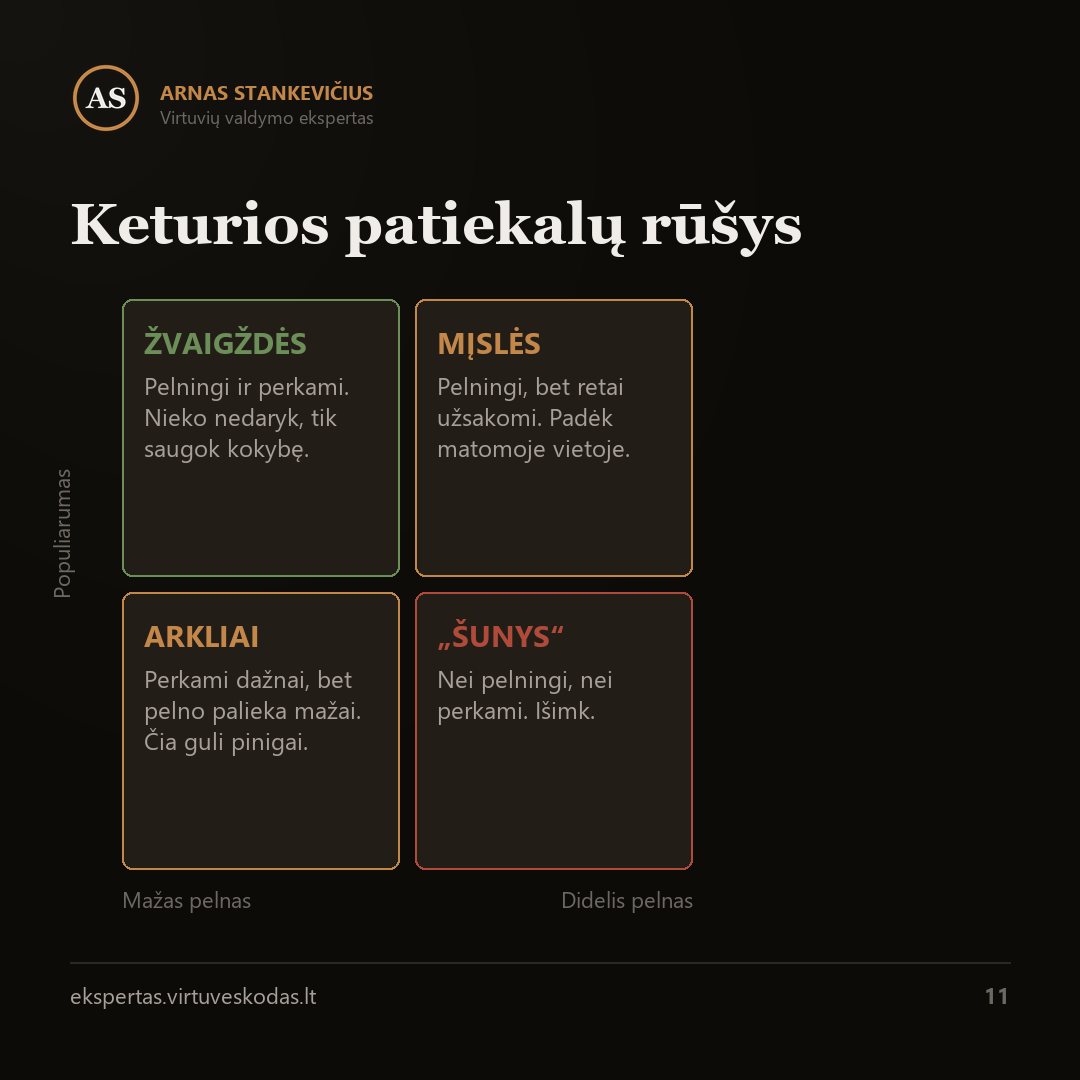 Keturi meniu langeliai: žvaigždės, arkliai, mįslės ir šunys — svarbiausias skaičius