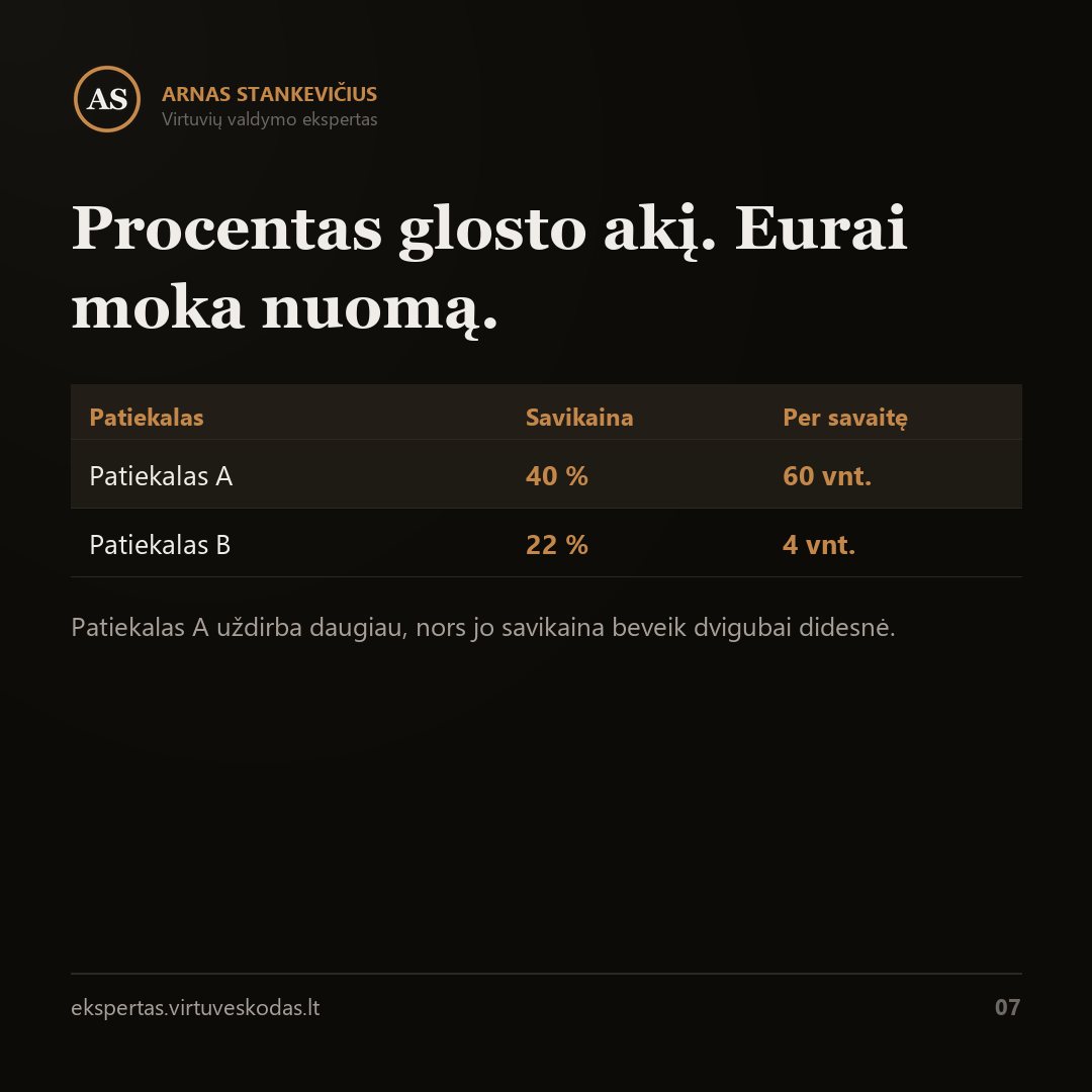 Kodėl savikainos procentas vienas nieko nepasako — svarbiausias skaičius